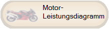 Motor-
Leistungsdiagramm