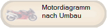 Motordiagramm
nach Umbau