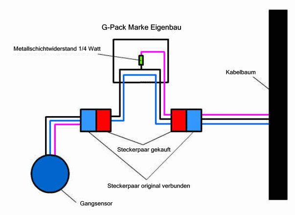 G-Pack selbsgebaut