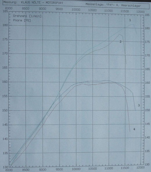 Motordiagramm Gsxr 1000